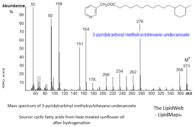 mass spectrum of 3-pyridylcarbinyl ('picolinyl') methylcyclohexane-undecanoate