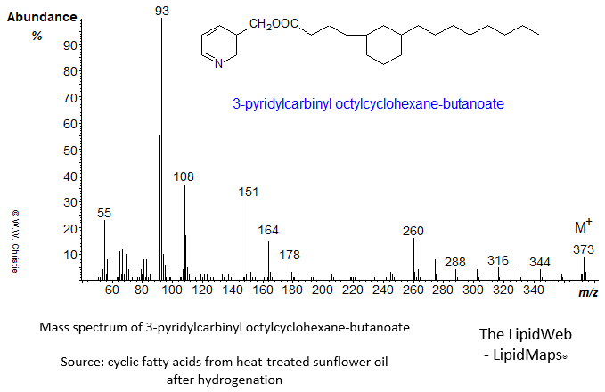 mass spectrum of 3-pyridylcarbinyl ('picolinyl') octylcyclohexane-butanoate