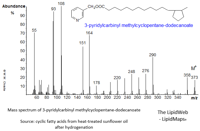 mass spectrum of 3-pyridylcarbinyl ('picolinyl') methylcyclopentane-dodecanoate