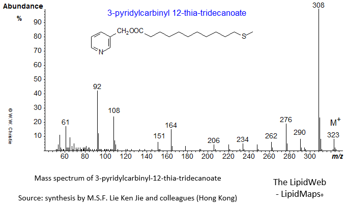 mass spectrum of 3-pyridylcarbinyl ('picolinyl') 12-thia-tridecanoate