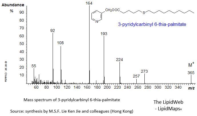 mass spectrum of 3-pyridylcarbinyl ('picolinyl') 6-thia-palmitate