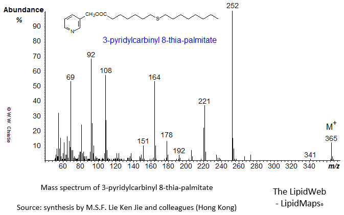 mass spectrum of 3-pyridylcarbinyl ('picolinyl') 8-thia-palmitate