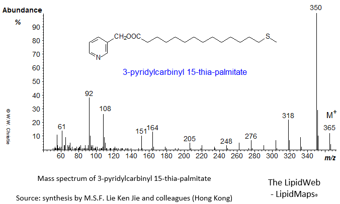 mass spectrum of 3-pyridylcarbinyl ('picolinyl') 15-thia-palmitate
