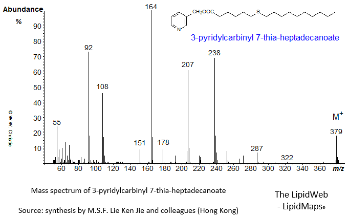 mass spectrum of 3-pyridylcarbinyl ('picolinyl') 7-thia-heptadecanoate