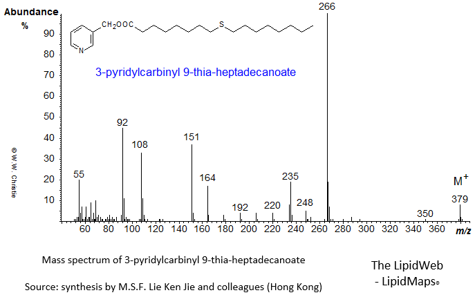 mass spectrum of 3-pyridylcarbinyl ('picolinyl') 9-thia-heptadecanoate