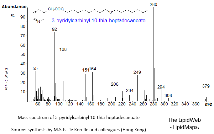 mass spectrum of 3-pyridylcarbinyl ('picolinyl') 10-thia-heptadecanoate