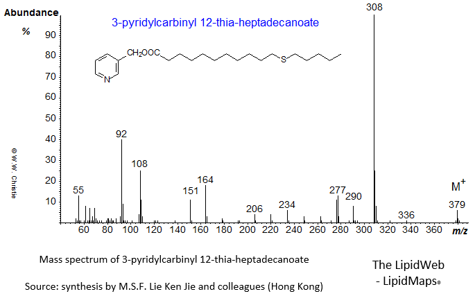 mass spectrum of 3-pyridylcarbinyl ('picolinyl') 12-thia-heptadecanoate