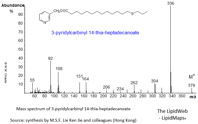 mass spectrum of 3-pyridylcarbinyl ('picolinyl') 14-thia-heptadecanoate