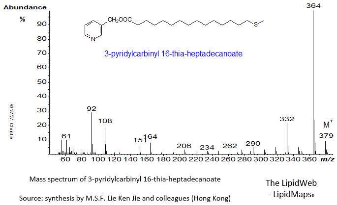 mass spectrum of 3-pyridylcarbinyl ('picolinyl') 16-thia-heptadecanoate