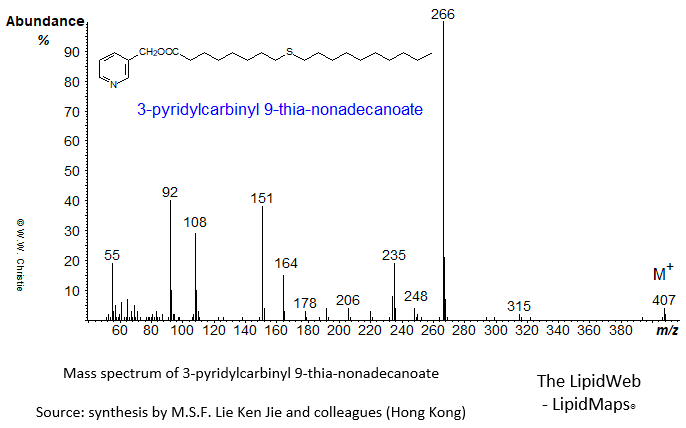 mass spectrum of 3-pyridylcarbinyl ('picolinyl') 9-thia-nonadecanoate