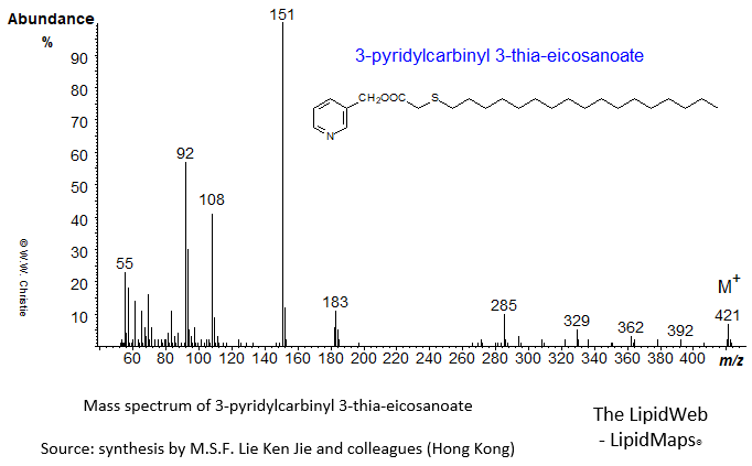 mass spectrum of 3-pyridylcarbinyl ('picolinyl') 3-thia-eicosanoate