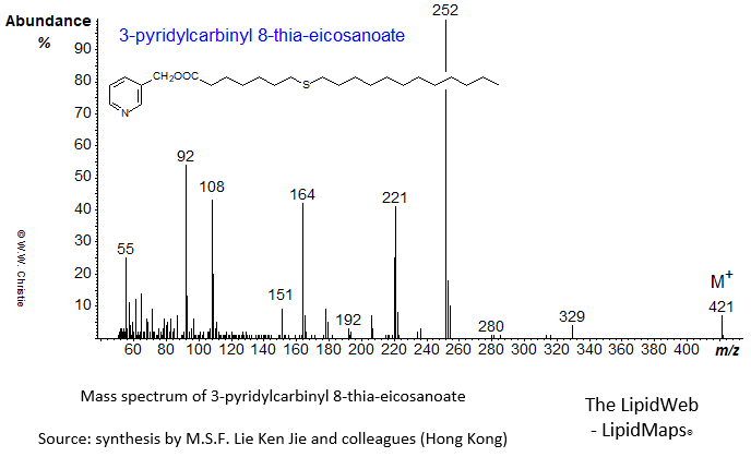 mass spectrum of 3-pyridylcarbinyl ('picolinyl') 8-thia-eicosanoate
