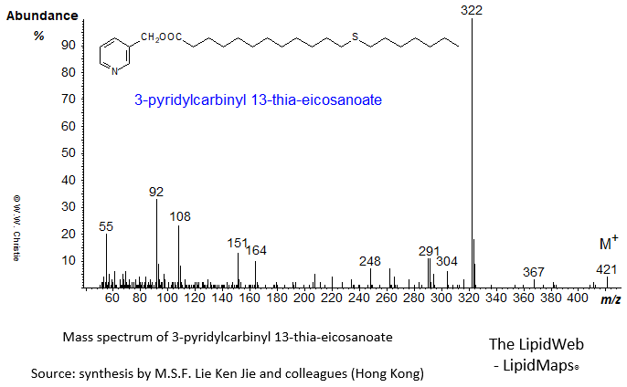 mass spectrum of 3-pyridylcarbinyl ('picolinyl') 13-thia-eicosanoate