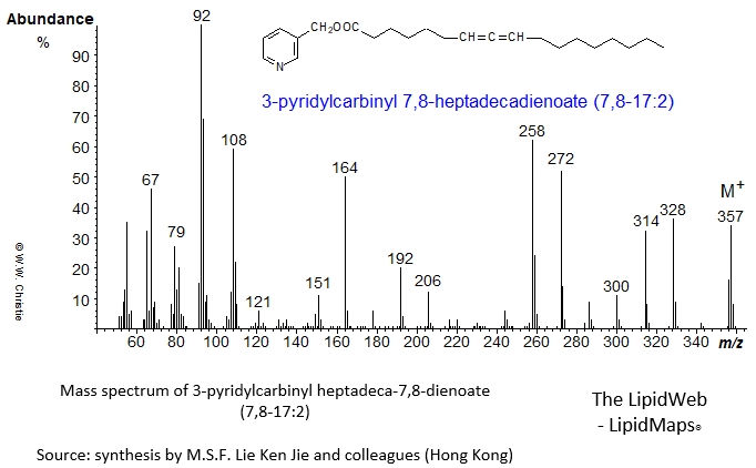 mass spectrum of 3-pyridylcarbinyl ('picolinyl') 7,8-heptadecadienoate (7,8-17:2)