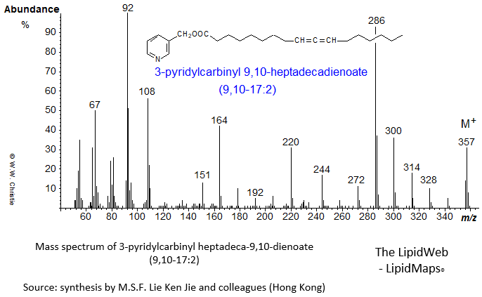 mass spectrum of 3-pyridylcarbinyl ('picolinyl') 9,10-heptadecadienoate (9,10-17:2)