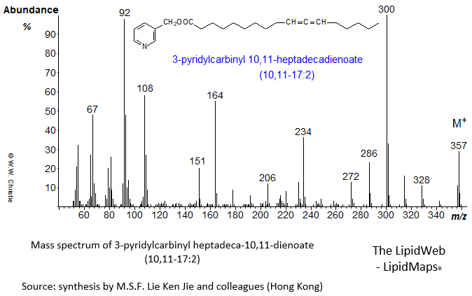 mass spectrum of 3-pyridylcarbinyl ('picolinyl') 10,11-heptadecadienoate (10,11-17:2)