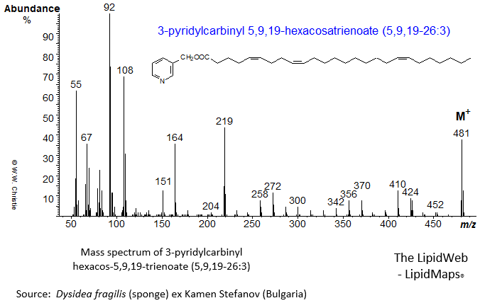 mass spectrum