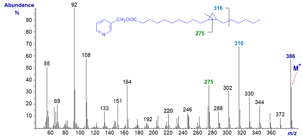 Mass spectrum of 3-pyridylcarbinyl 9,10-methylene-octadecanoate
