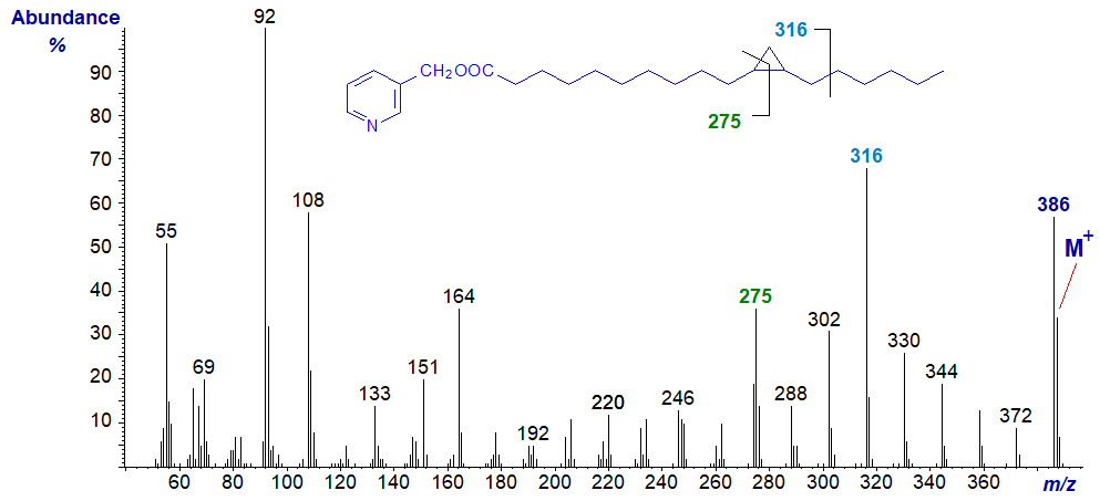 Mass spectrum of 3-pyridylcarbinyl 11,12-methylene-octadecanoate