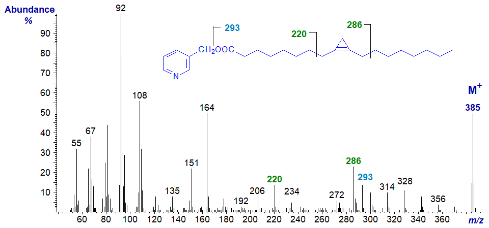 Mass spectrum of 3-pyridylcarbinyl sterculate