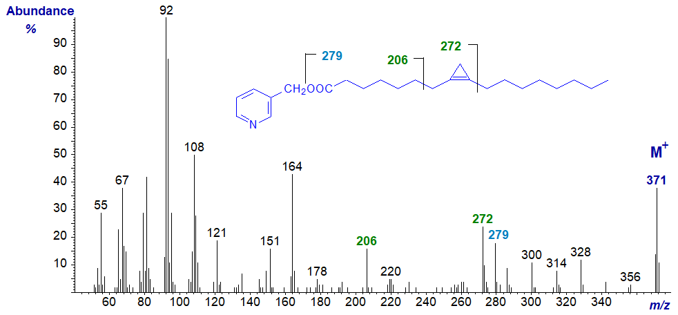 Mass spectrum of 3-pyridylcarbinyl malvalate