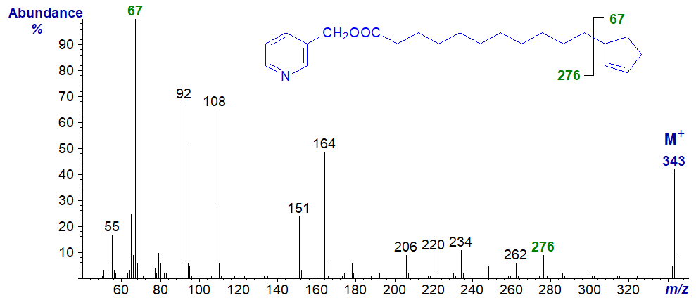 Mass spectrum of 3-pyridylcarbinyl hydnocarpate