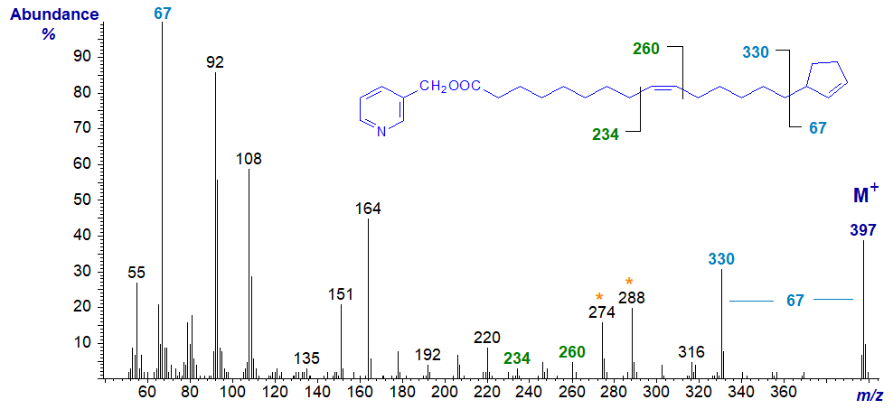 Mass spectrum of 3-pyridylcarbinyl 15-cyclopent-2-enylpentadec-9-enoate