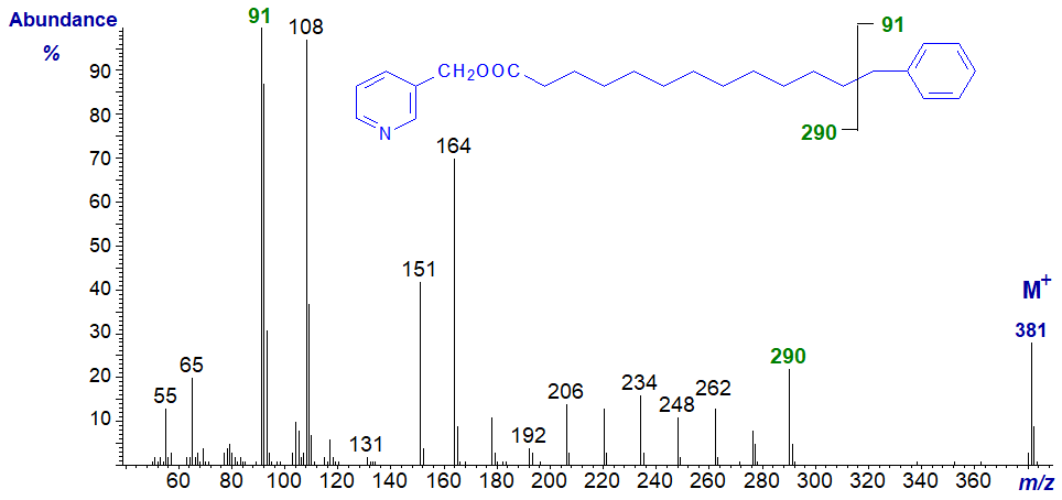 Mass spectrum of 3-pyridylcarbinyl 13-phenyl-tridecanoate