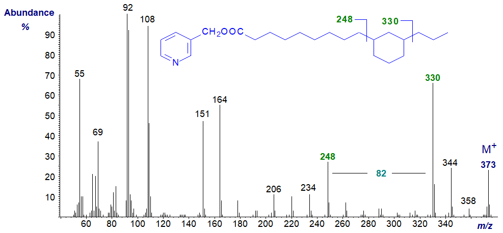 Mass spectrum of 3-pyridylcarbinol of fatty acid with internal 6-membered ring