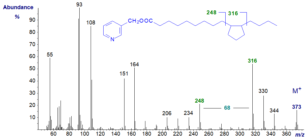 Mass spectrum of 3-pyridylcarbinol of fatty acid with internal 5-membered ring