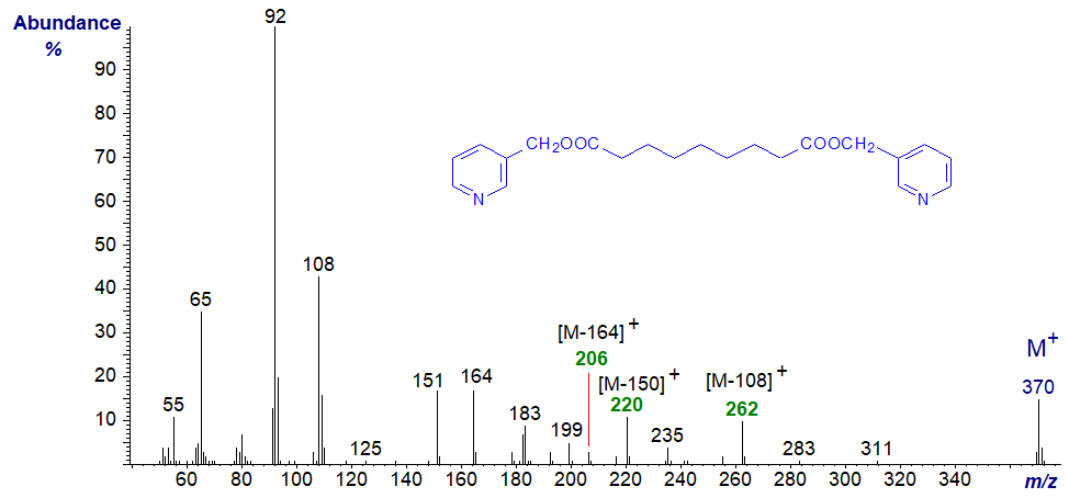 Figure 1. Mass spectrum of di-(3-pyridylcarbinyl) 1,9-nonanedioate Mass spectrum of di-(3-pyridylcarbinyl) 1,9-nonanedioate