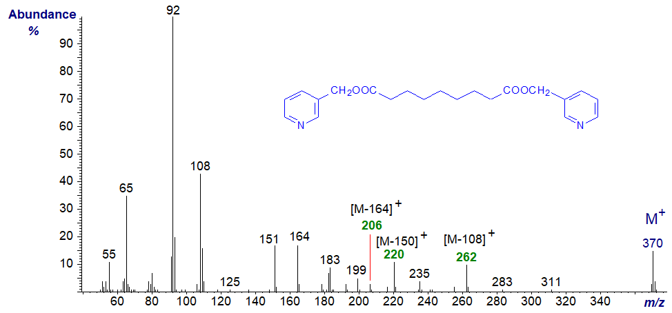 Mass spectrum of di-(3-pyridylcarbinyl) 1,9-nonanedioate