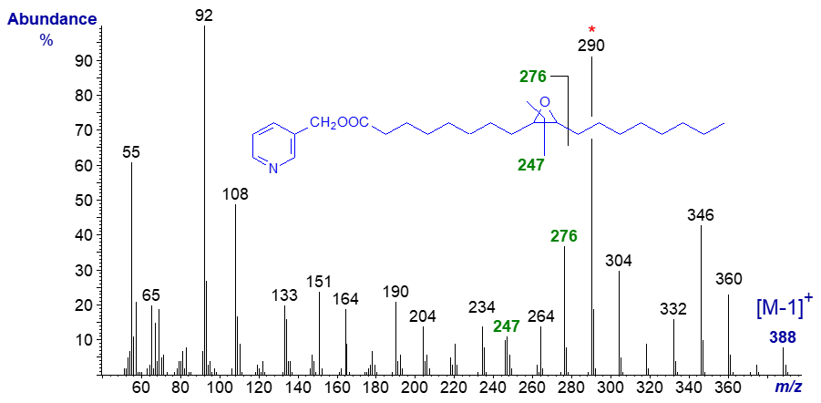 Mass spectrum of 3-pyridylcarbinyl 9,10-epoxy-octadecanoate