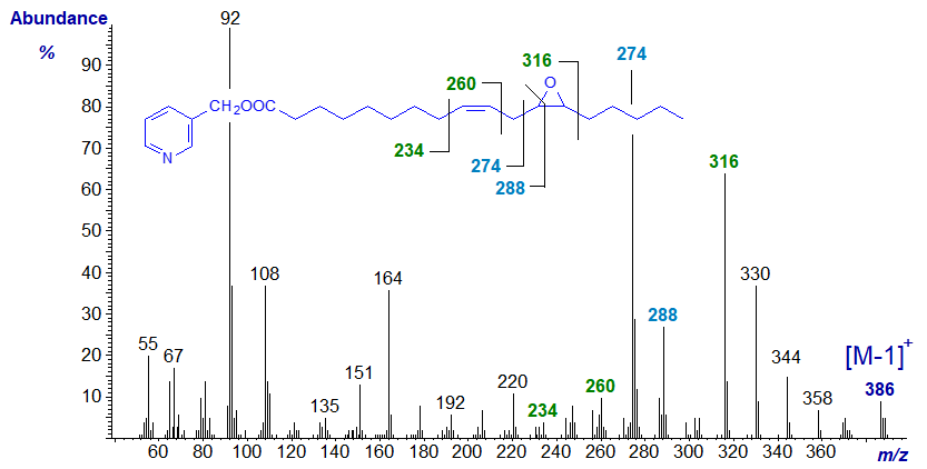 Mass spectrum of 3-pyridylcarbinyl 12,13-epoxy-octadec-9-enoate