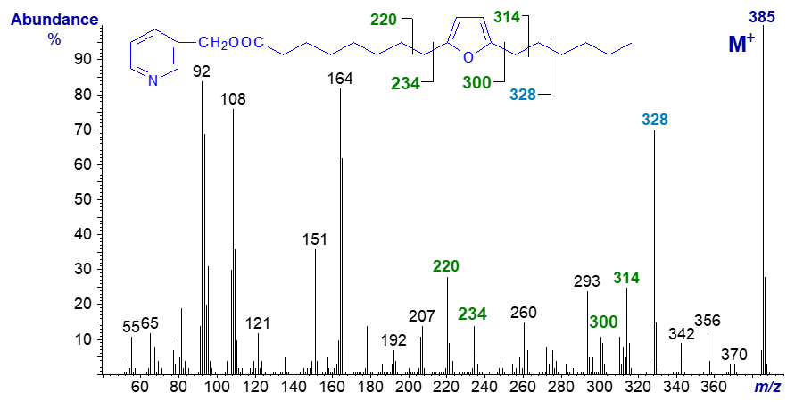 Mass spectrum of 3-pyridylcarbinyl 8-(5-hexyl-2-furanyl)-octanoate