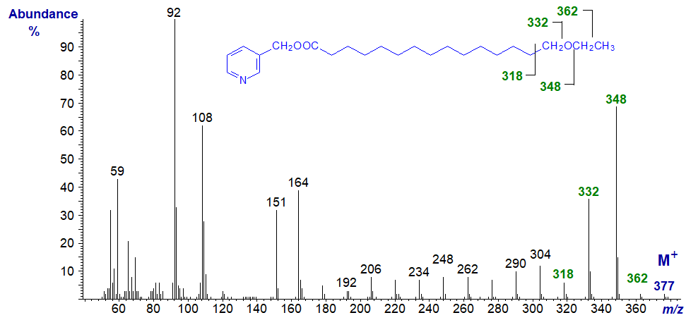 Mass spectrum of 3-pyridylcarbinol 15-ethoxy-pentadecanoate
