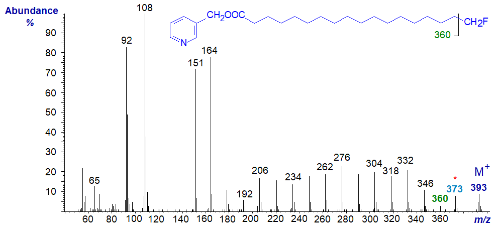 Mass spectrum of 3-pyridylcarbinyl 18-fluoro-octadecanoate