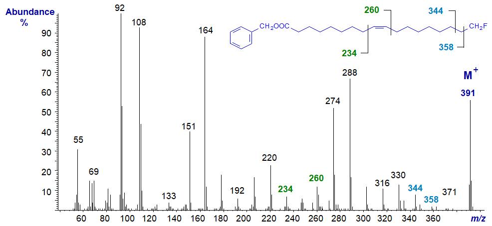 Mass spectrum of 3-pyridylcarbinyl 18-fluoro-oleate