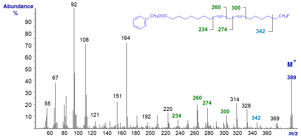 Mass spectrum of 3-pyridylcarbinyl 18-fluoro-linoleate
