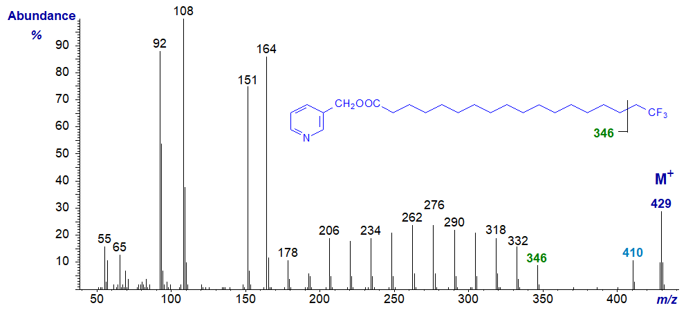 Mass spectrum of 3-pyridylcarbinyl 18,18,18-trifluoro-octadecanoate