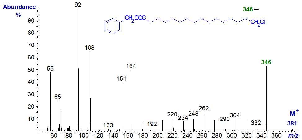 Mass spectrum of 3-pyridylcarbinyl 16-chloro-hexadecanoate