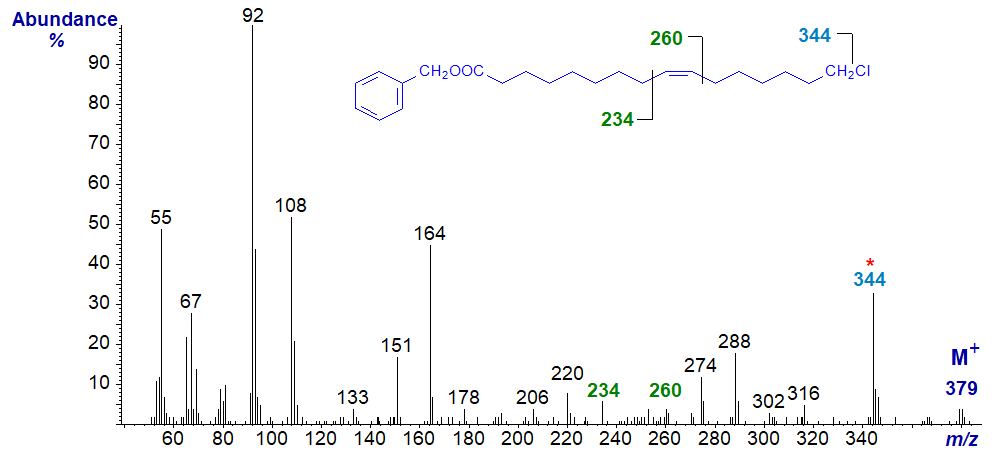 Mass spectrum of 3-pyridylcarbinyl 16-chloro-hexadec-9-enoate