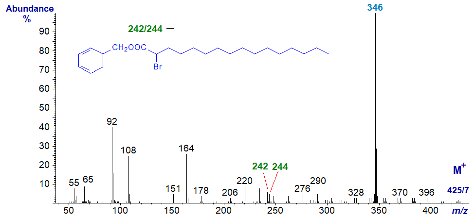 Mass spectrum of 3-pyridylcarbinyl 2-bromo-octadecanoate