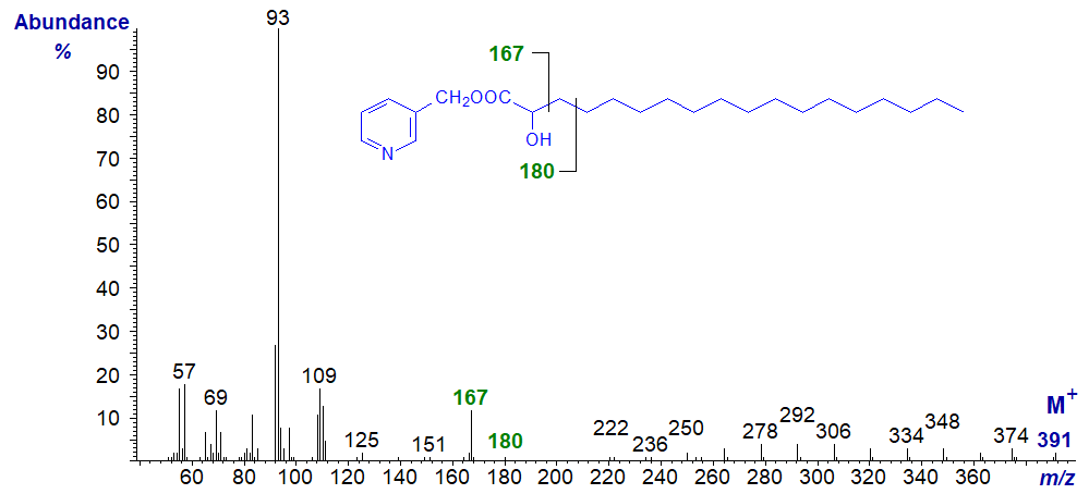Mass spectrum of 3-pyridylcarbinyl 2-hydroxy-octadecanoate
