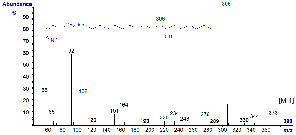 Mass spectrum of 3-pyridylcarbinyl 12-hydroxystearate