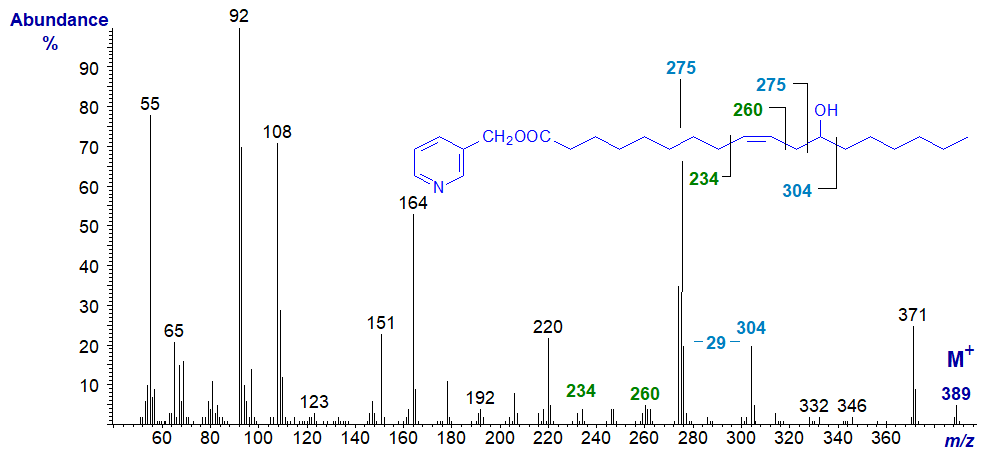 Mass spectrum of 3-pyridylcarbinyl ricinoleate