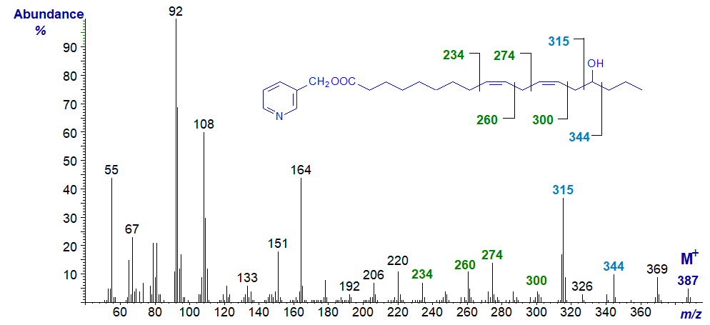 Mass spectrum of 3-pyridylcarbinyl 15-hydroxy-linoleate