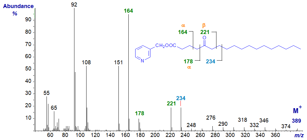 Mass spectrum of 3-pyridylcarbinyl 5-oxo-octadecanoate