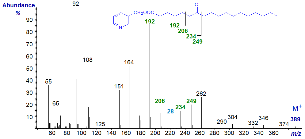 Mass spectrum of 3-pyridylcarbinyl 7-oxo-octadecanoate