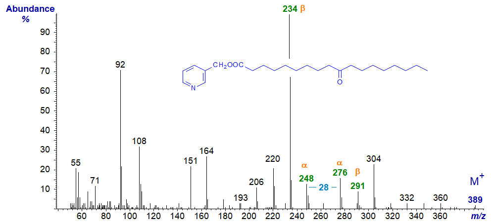 Mass spectrum of 3-pyridylcarbinyl 10-oxo-octadecanoate
